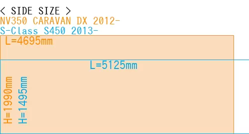 #NV350 CARAVAN DX 2012- + S-Class S450 2013-